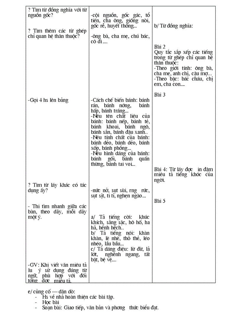 image for page Tiết 3 Từ và cấu tạo của từ Lan Hương
