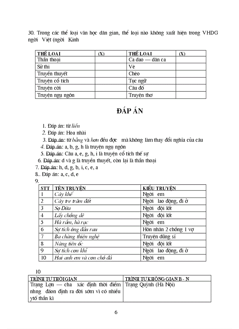 image for page Trắc nghiệm VHDG