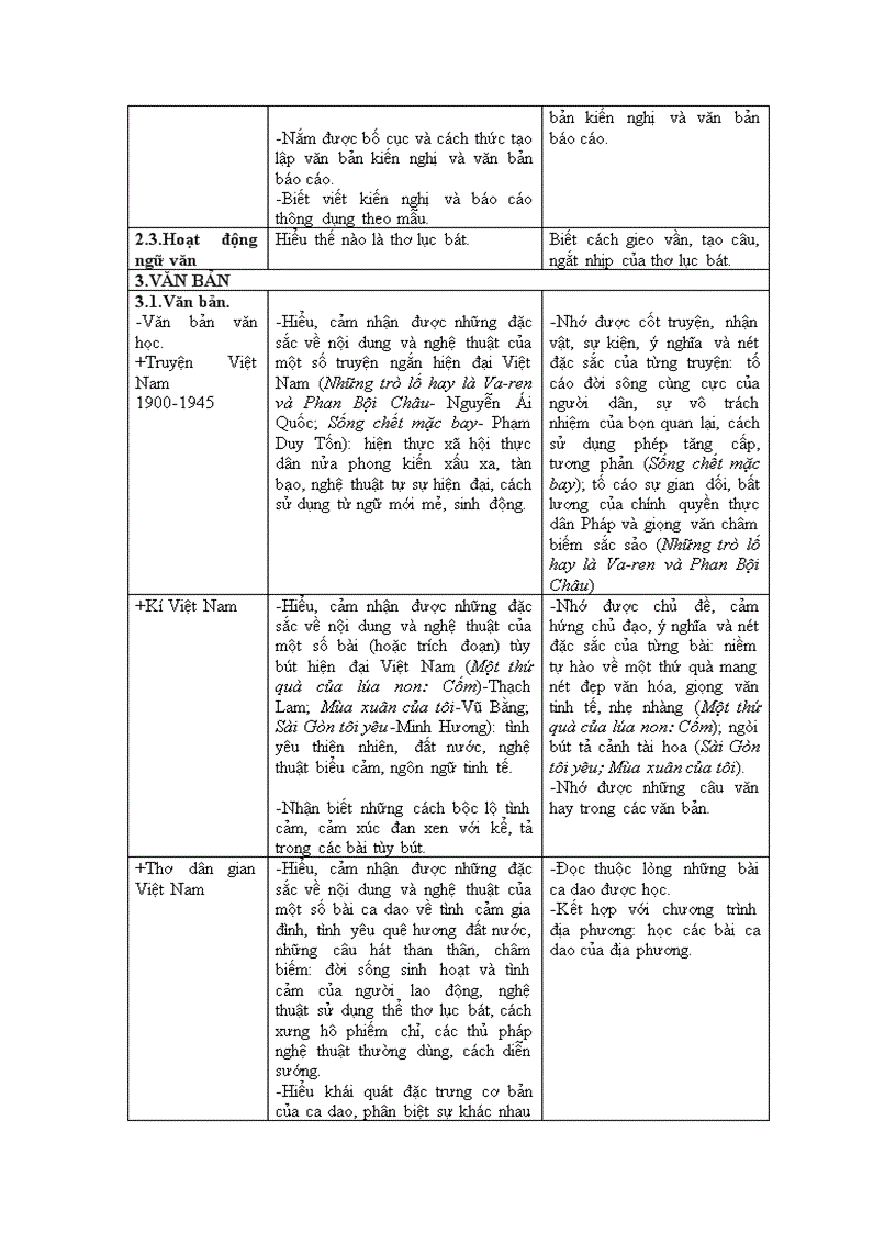 Chuẩn kiến thức kỹ năng Văn 7 THCS 2011