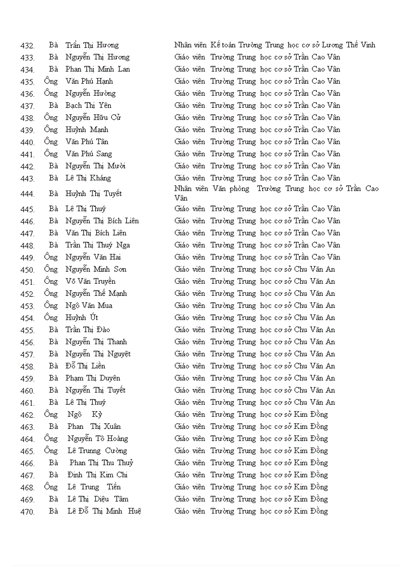 image for page Dua len thu