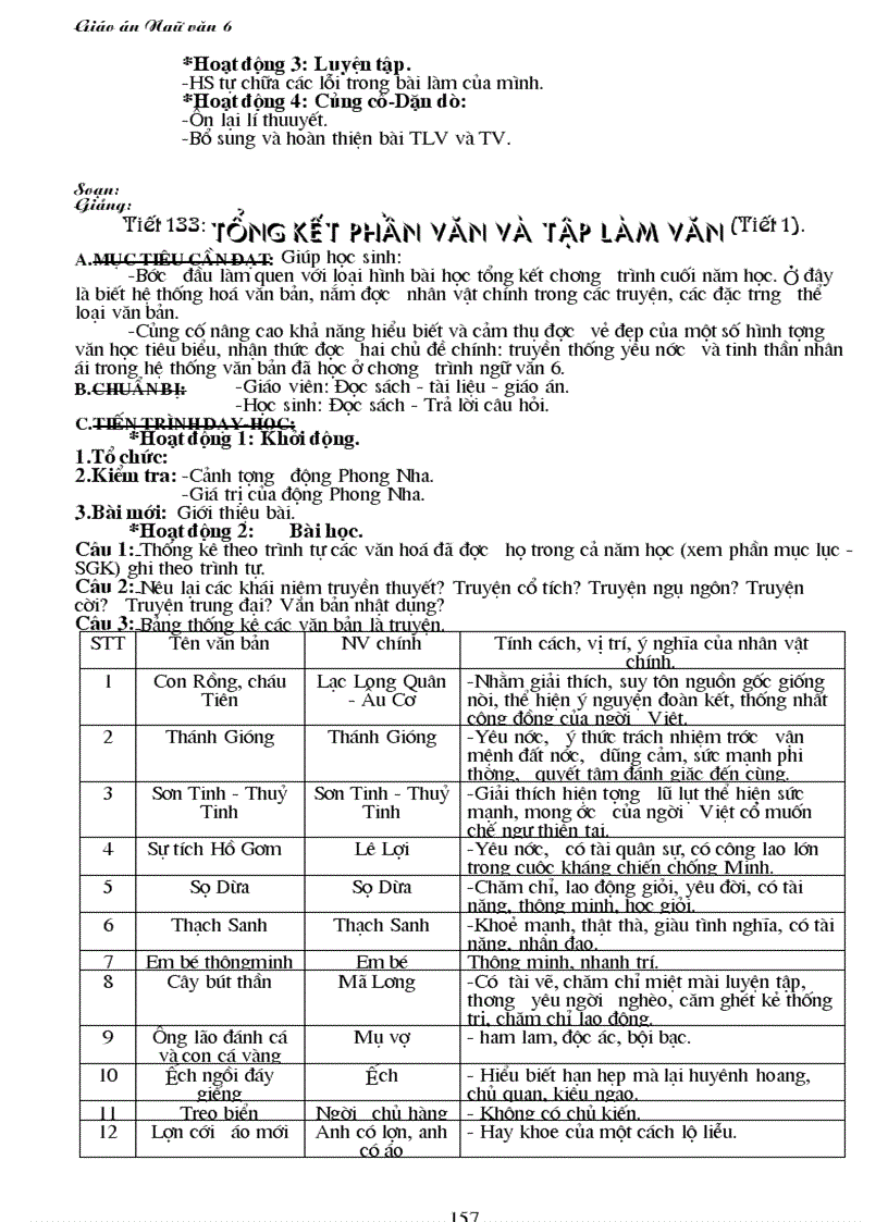 image for page Giao an văn 6 CKTKN