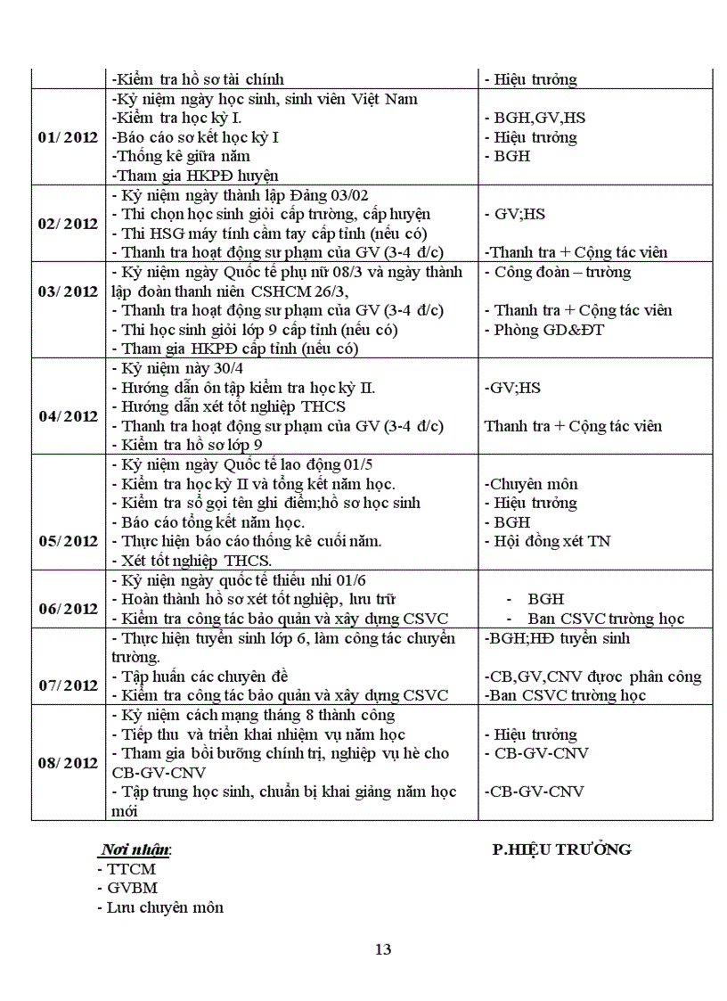 image for page Kế hoạch năm học 2011 2012