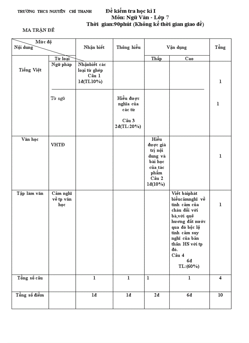 image for page Kiêm tra hk I môn văn lớp 7 có ma trận đáp án doc
