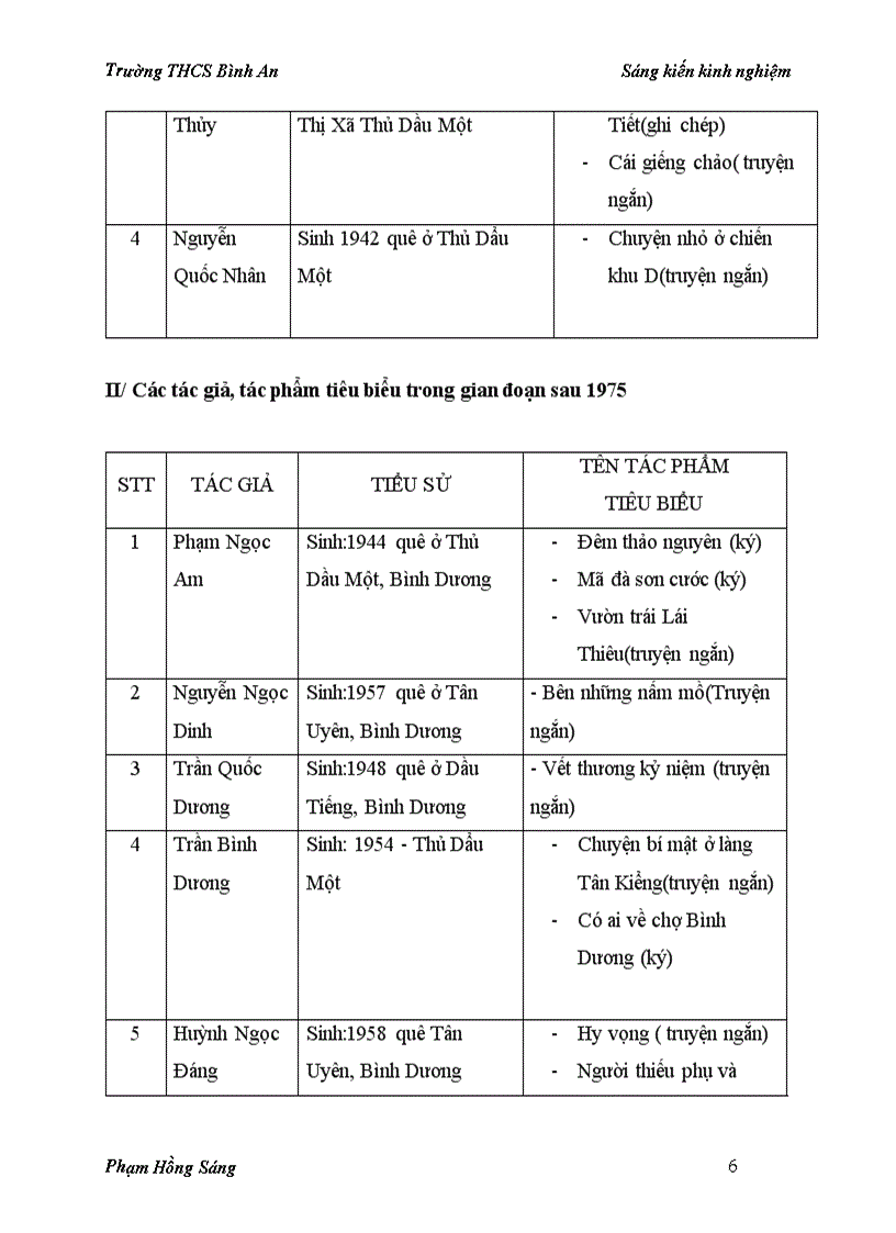 Những tác giả tác phẩm tiêu biển Bình Dương
