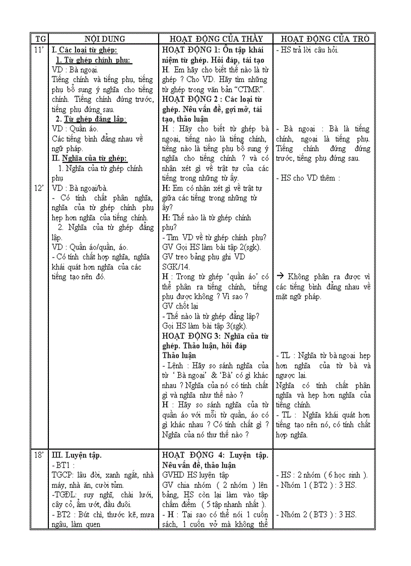 Nv7 4cot tuan 1 2 nam 2011 2012