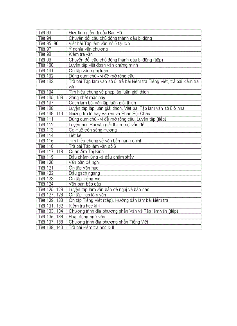 image for page Phân phối chương trình văn 7