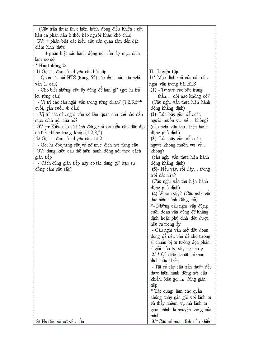 image for page 105 T 27 Hành động nói