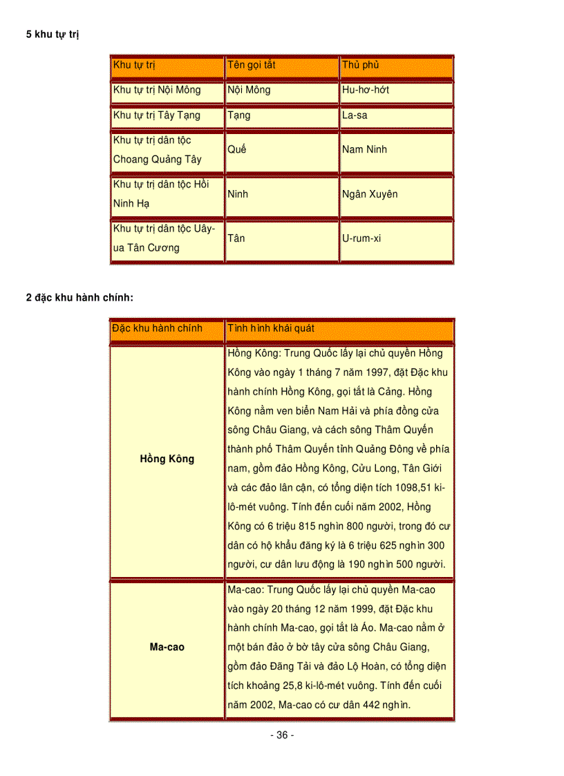 image for page Bach khoa trung quoc