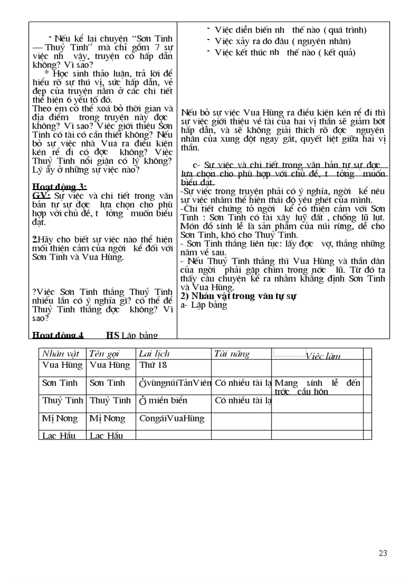 image for page Bai giang