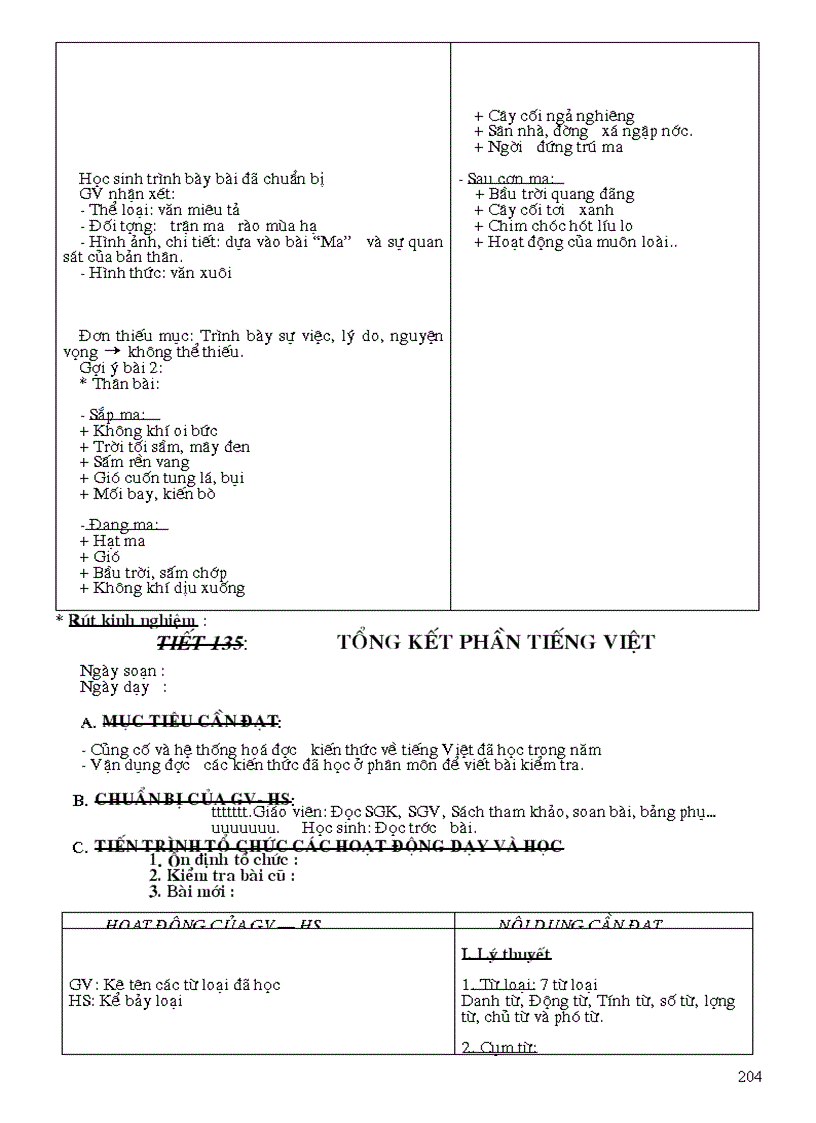 image for page Bai giang