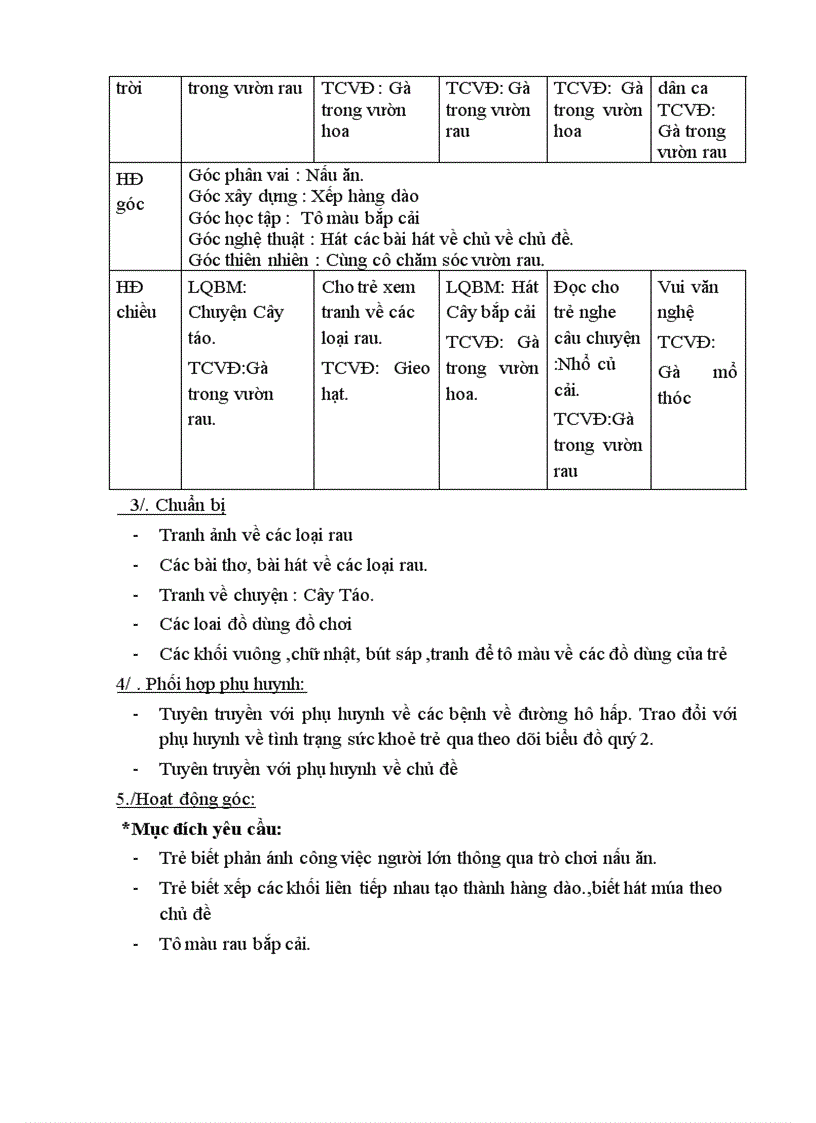 image for page Cac cay rau qua hoa va nhung bonghoa dep ngay tet vui ve