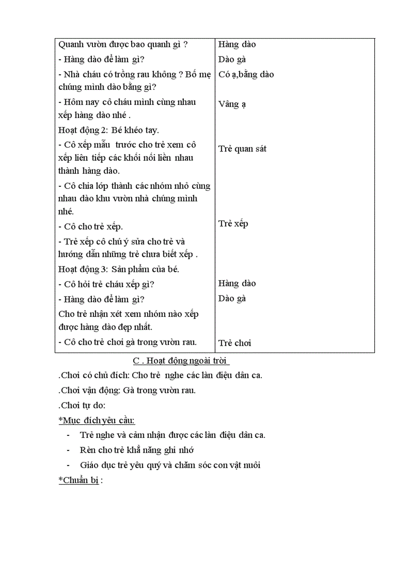 image for page Cac cay rau qua hoa va nhung bonghoa dep ngay tet vui ve