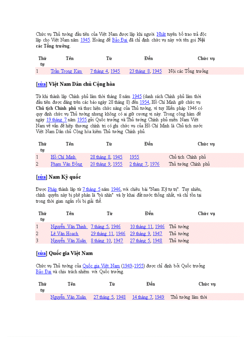 image for page Cac doi Thu tuong Chinh phu o Viet Nam