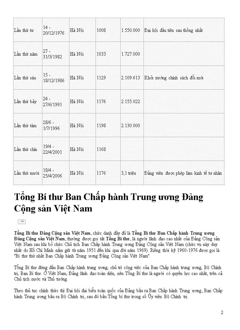 Cac doi Tong Bi thu o Viet Nam