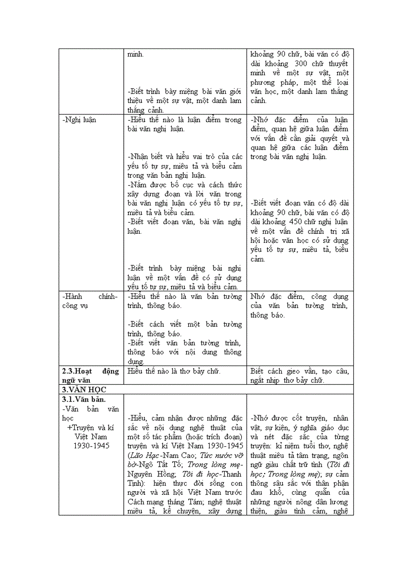 image for page Chuẩn kiến thức LỚP 8 Môn Ngữ văn