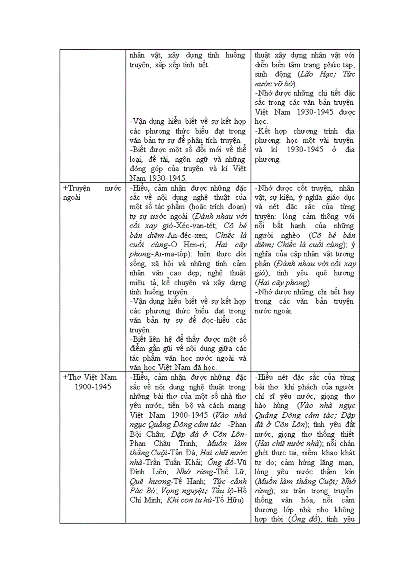 image for page Chuẩn kiến thức Kỹ năng môn Ngữ Văn 8