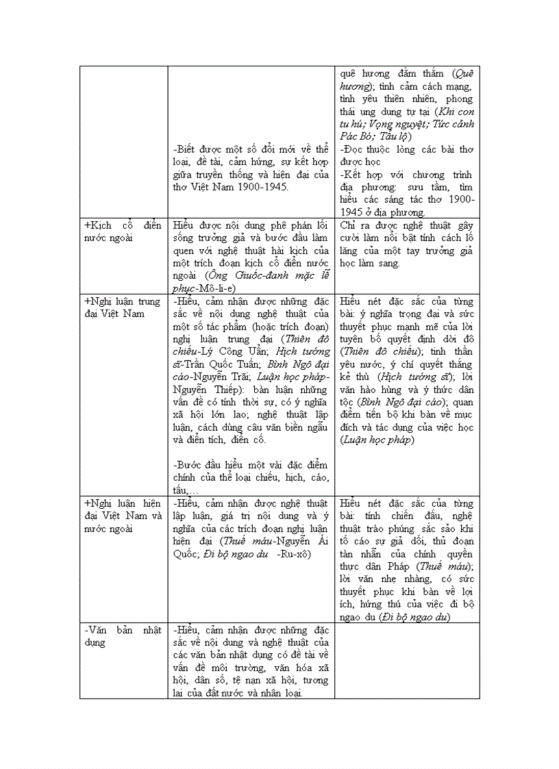 image for page Chuẩn kiến thức Kỹ năng môn Ngữ Văn 8