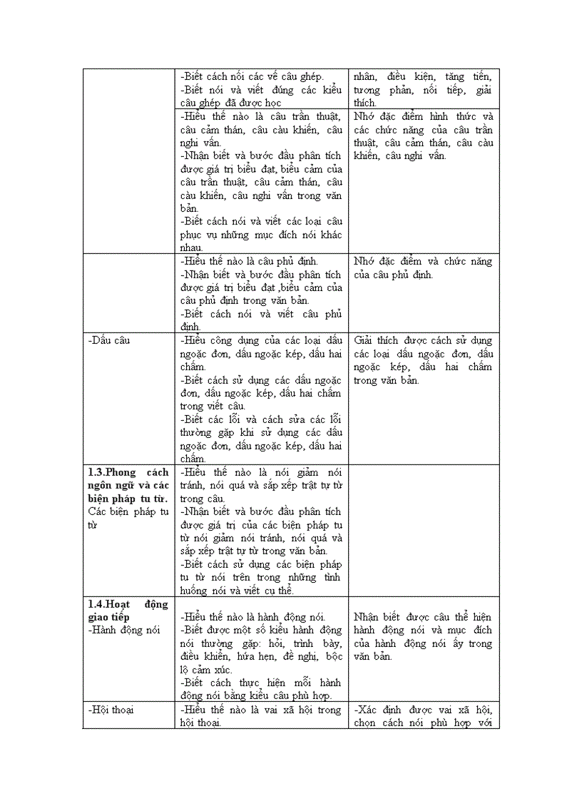 image for page Chuẩn KTKN Ngữ văn 8