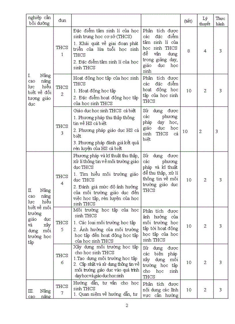 image for page Chương trình Bồi dưỡng gv THCS