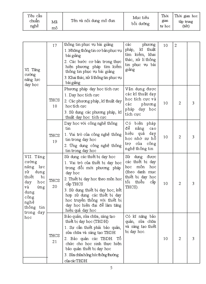 image for page Chương trình Bồi dưỡng gv THCS