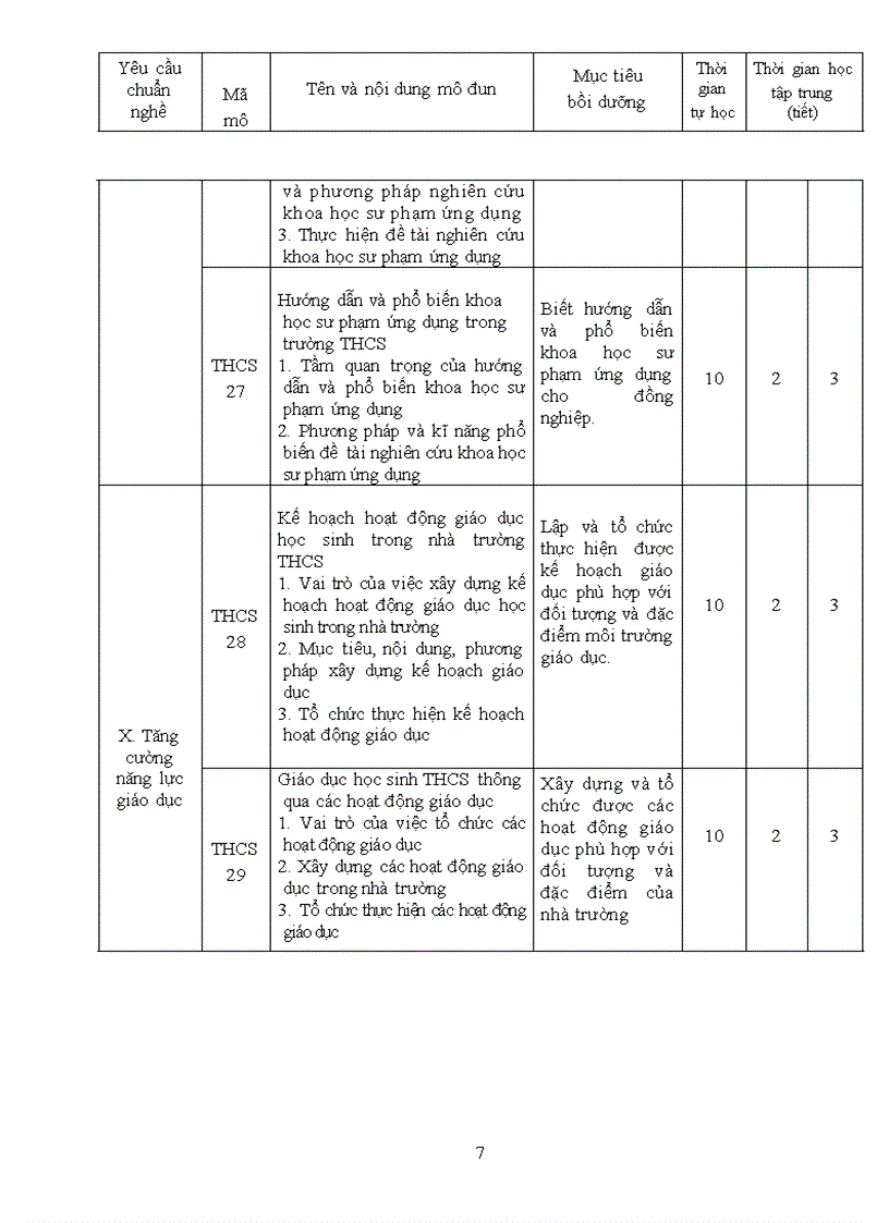 image for page Chương trình Bồi dưỡng gv THCS