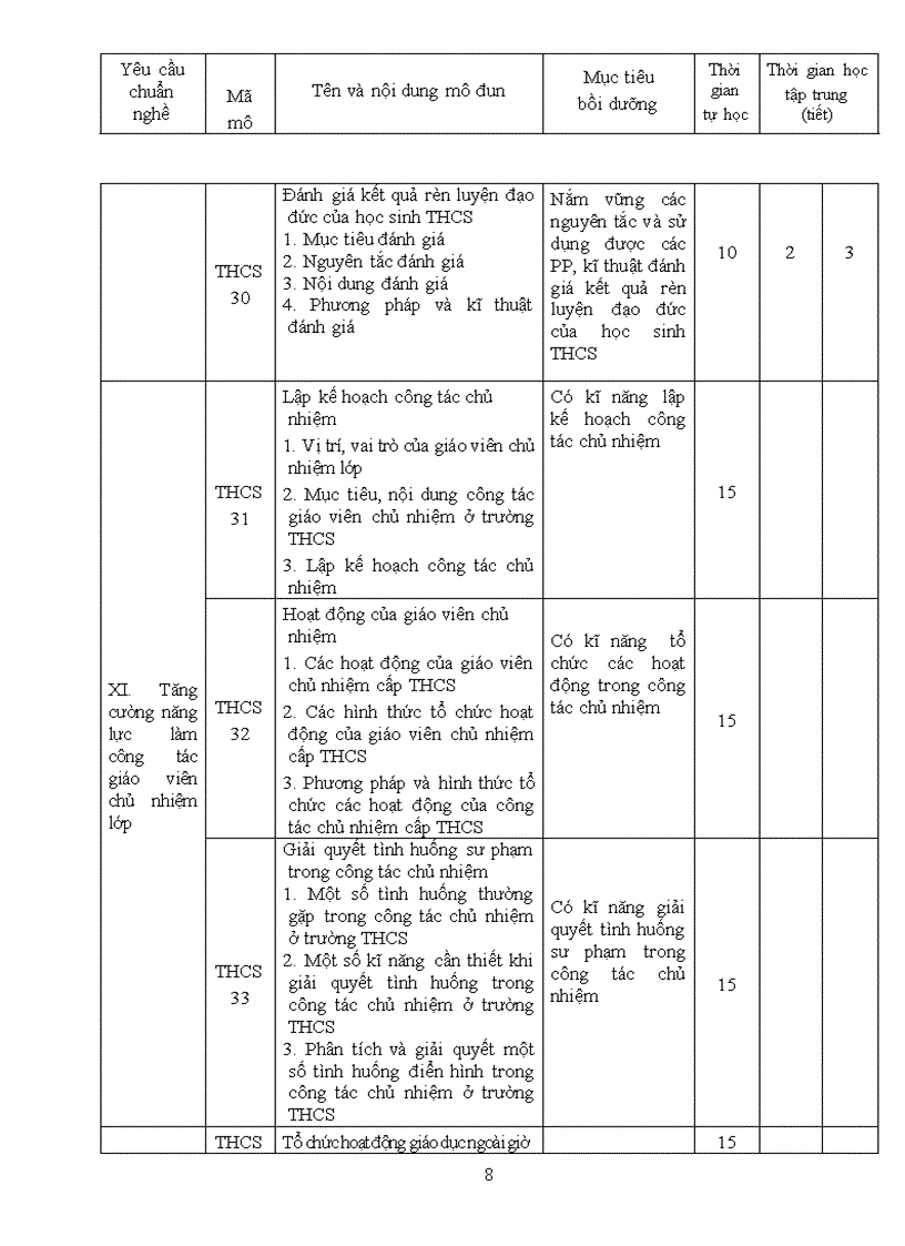 image for page Chương trình Bồi dưỡng gv THCS