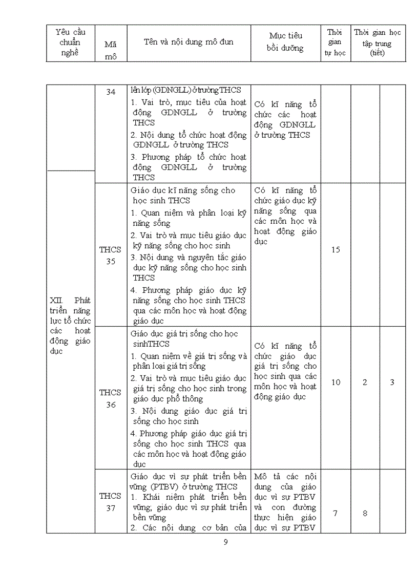 image for page Chương trình Bồi dưỡng gv THCS
