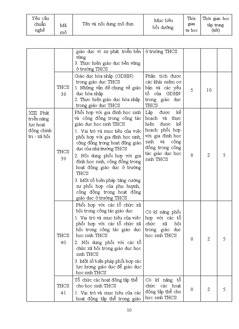 image for page Chương trình Bồi dưỡng gv THCS
