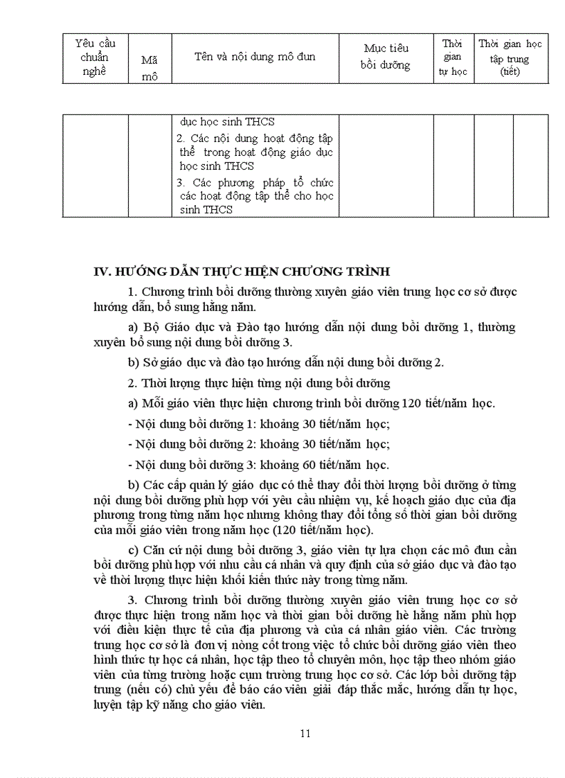 image for page Chương trình Bồi dưỡng gv THCS