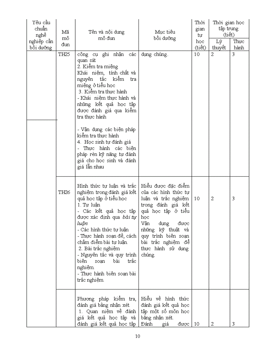 image for page Chương trình BOI DUONG GV THUONG XUYEN TH