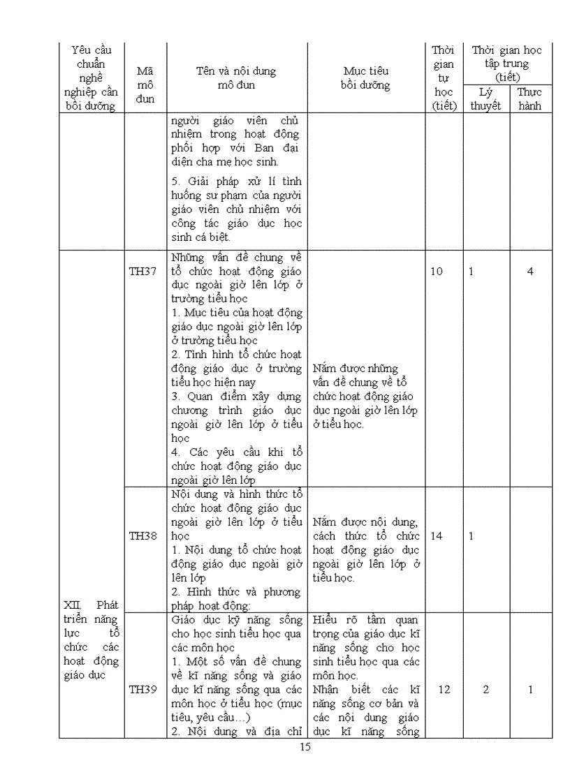 image for page Chương trình BOI DUONG GV THUONG XUYEN TH