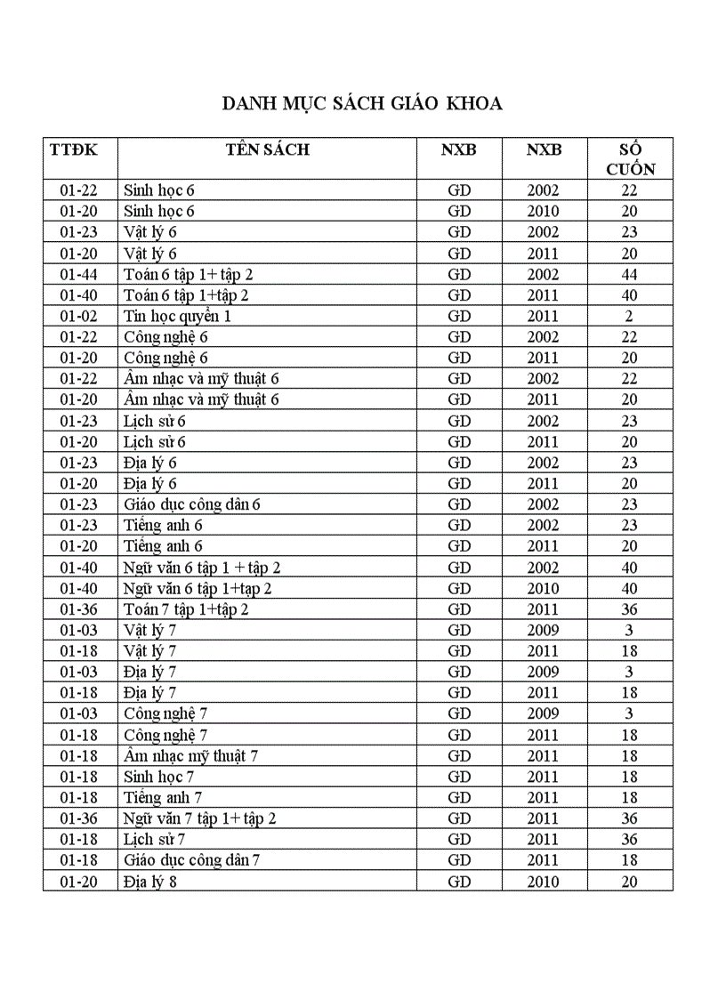 image for page Danh mục sách giáo khoa