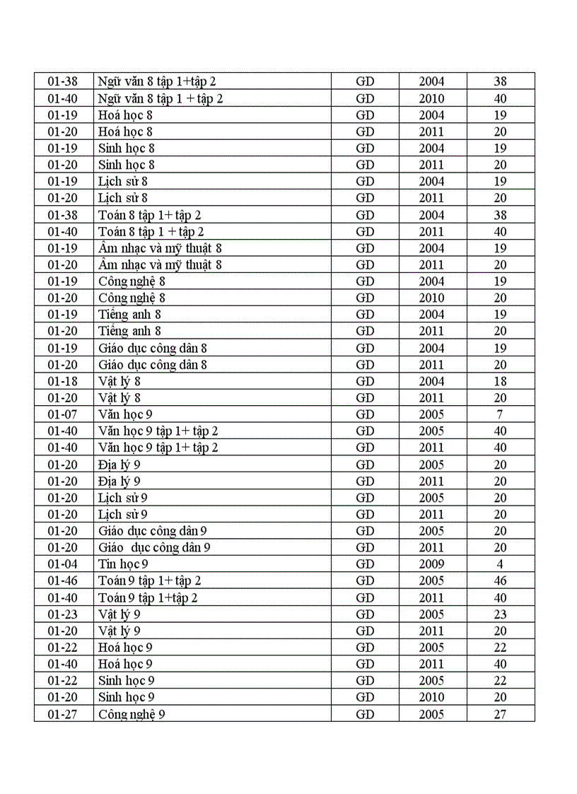 image for page Danh mục sách giáo khoa