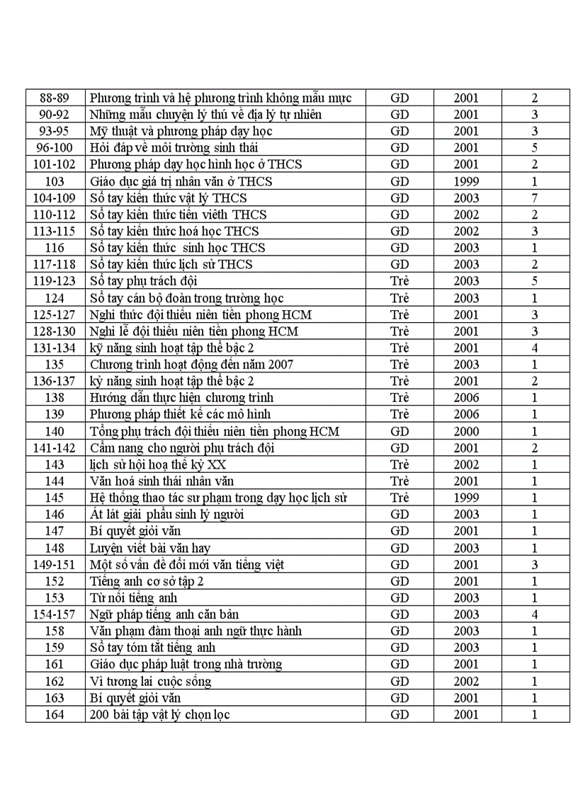 image for page Danh mục sách tham khảo