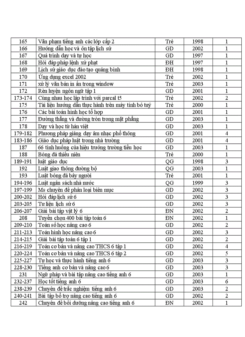 image for page Danh mục sách tham khảo