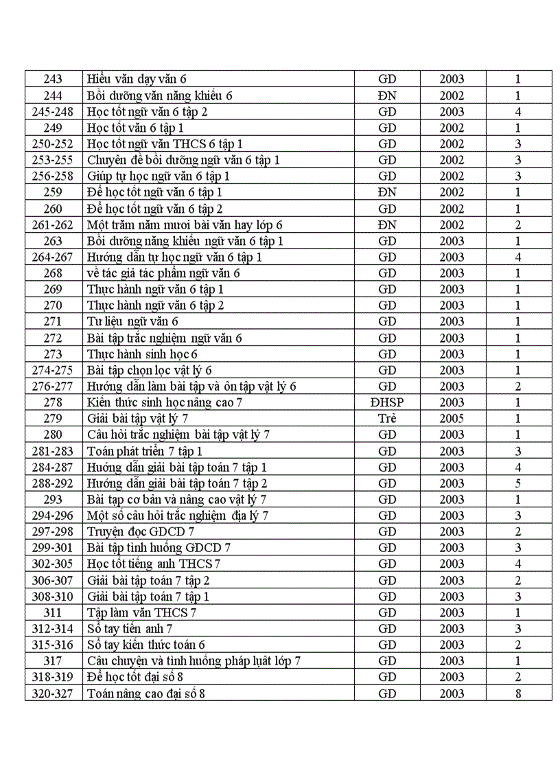 image for page Danh mục sách tham khảo