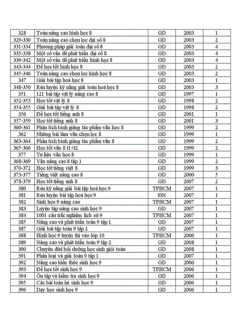 image for page Danh mục sách tham khảo
