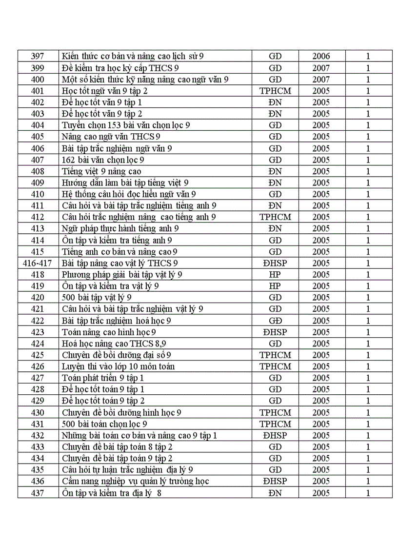 image for page Danh mục sách tham khảo