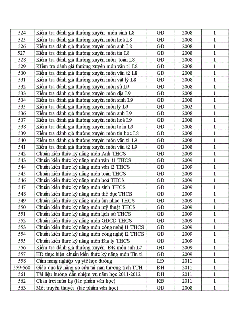 image for page Danh mục sách tham khảo