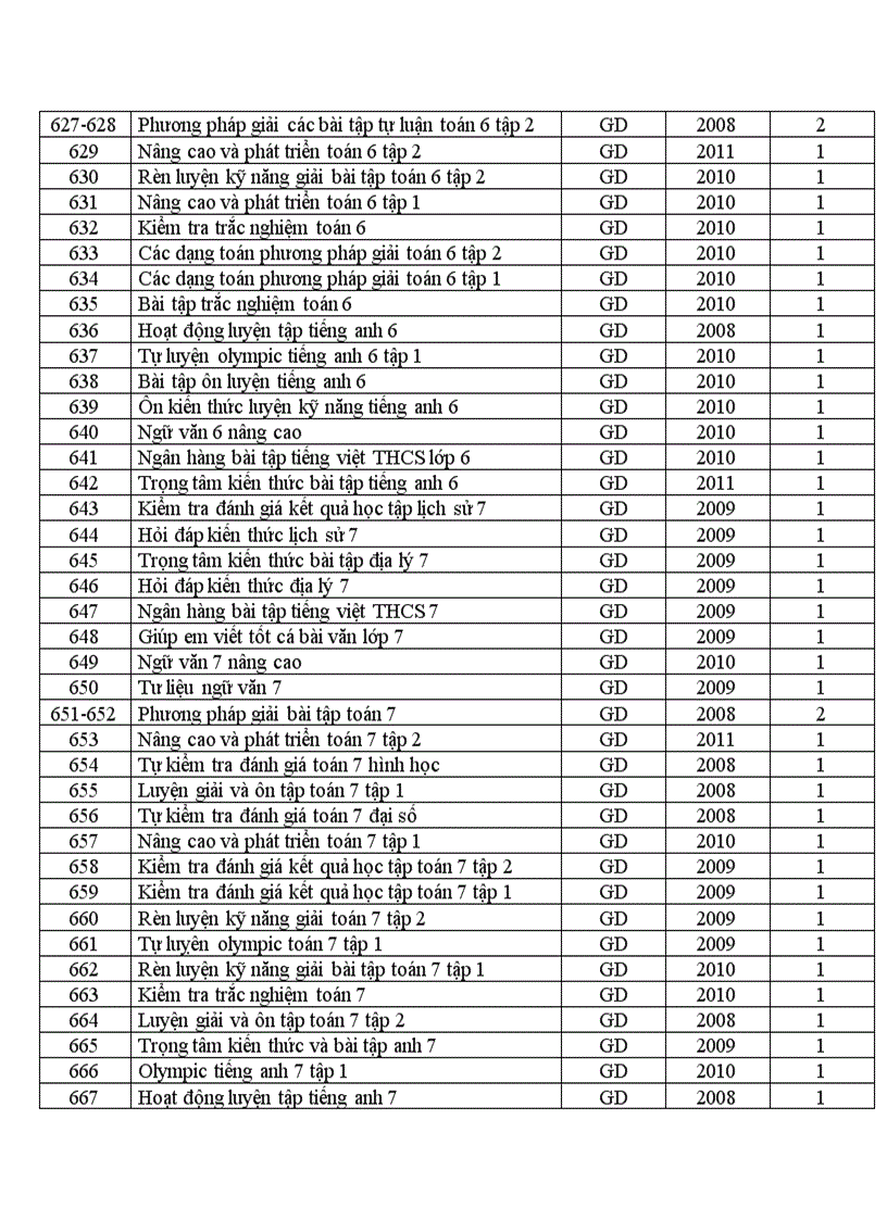 image for page Danh mục sách tham khảo