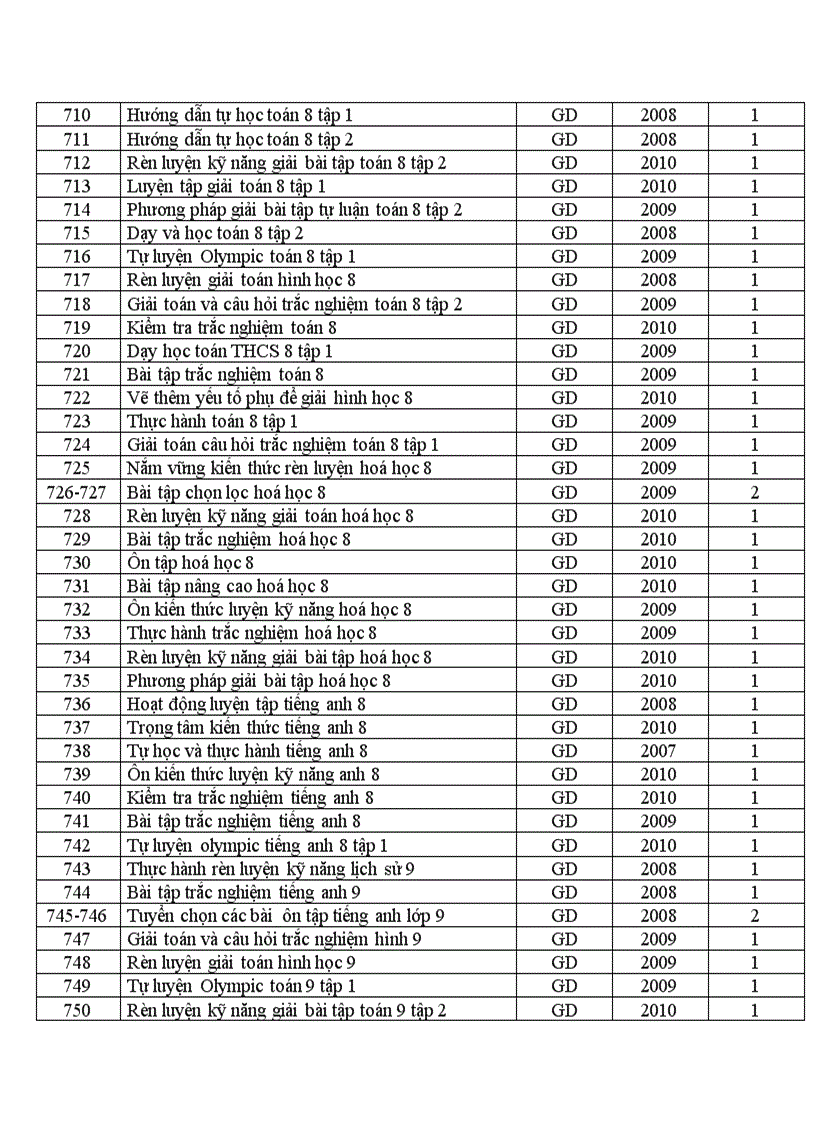 image for page Danh mục sách tham khảo