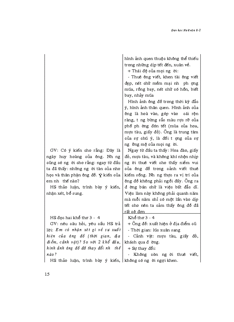 image for page Dạy học ngữ văn 8 2
