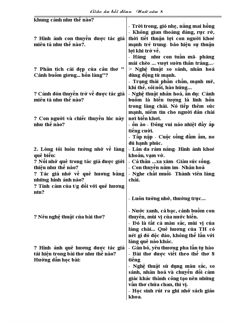 image for page Dạy thêm văn 8 2012