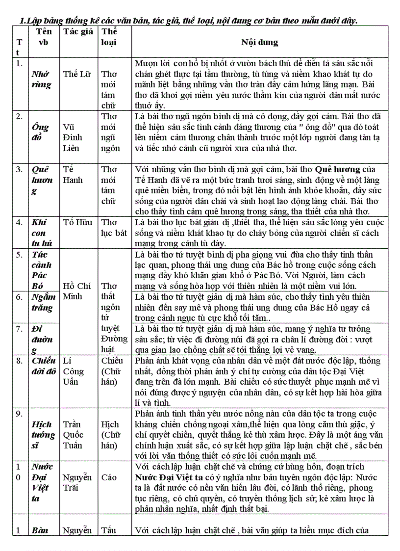 image for page Đề cương ôn tập ngữ văn 8 kì 2 chuẩn