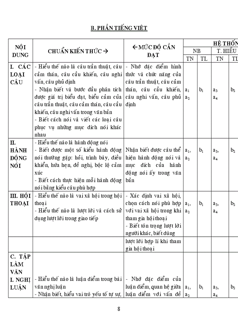 image for page De cuong on tap ngu van 8 rar