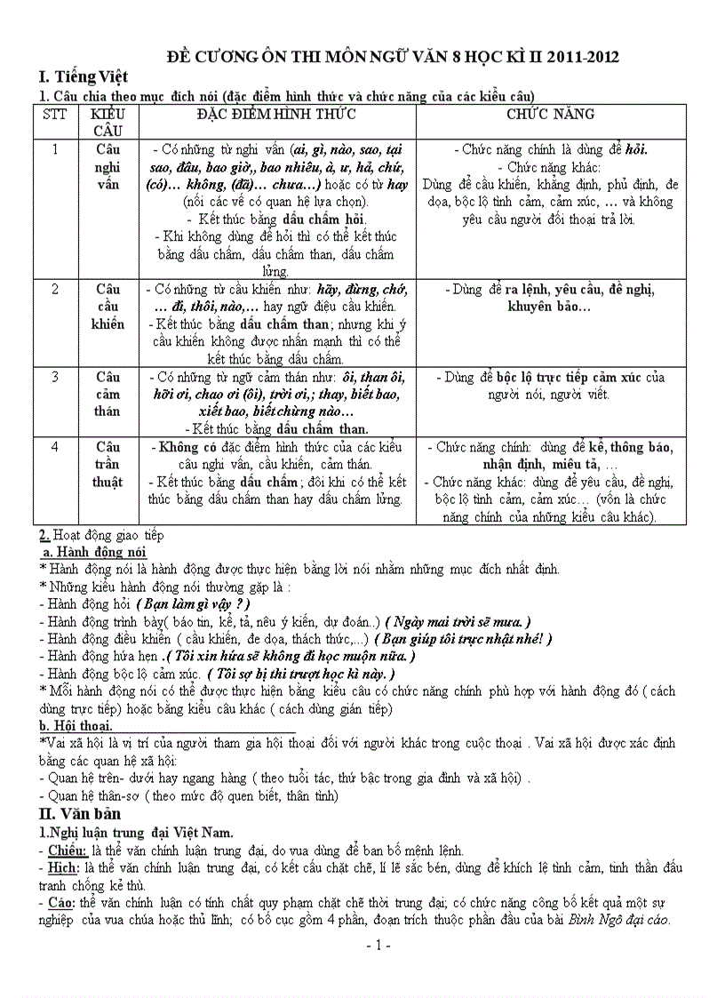 image for page Đề cương ôn thi học kì II Ngữ văn 8 2011 2012