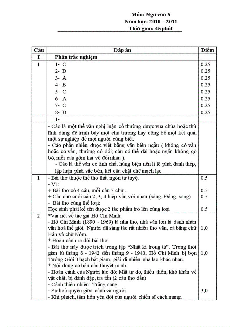 image for page Đề đáp án VĂN HỌC 8