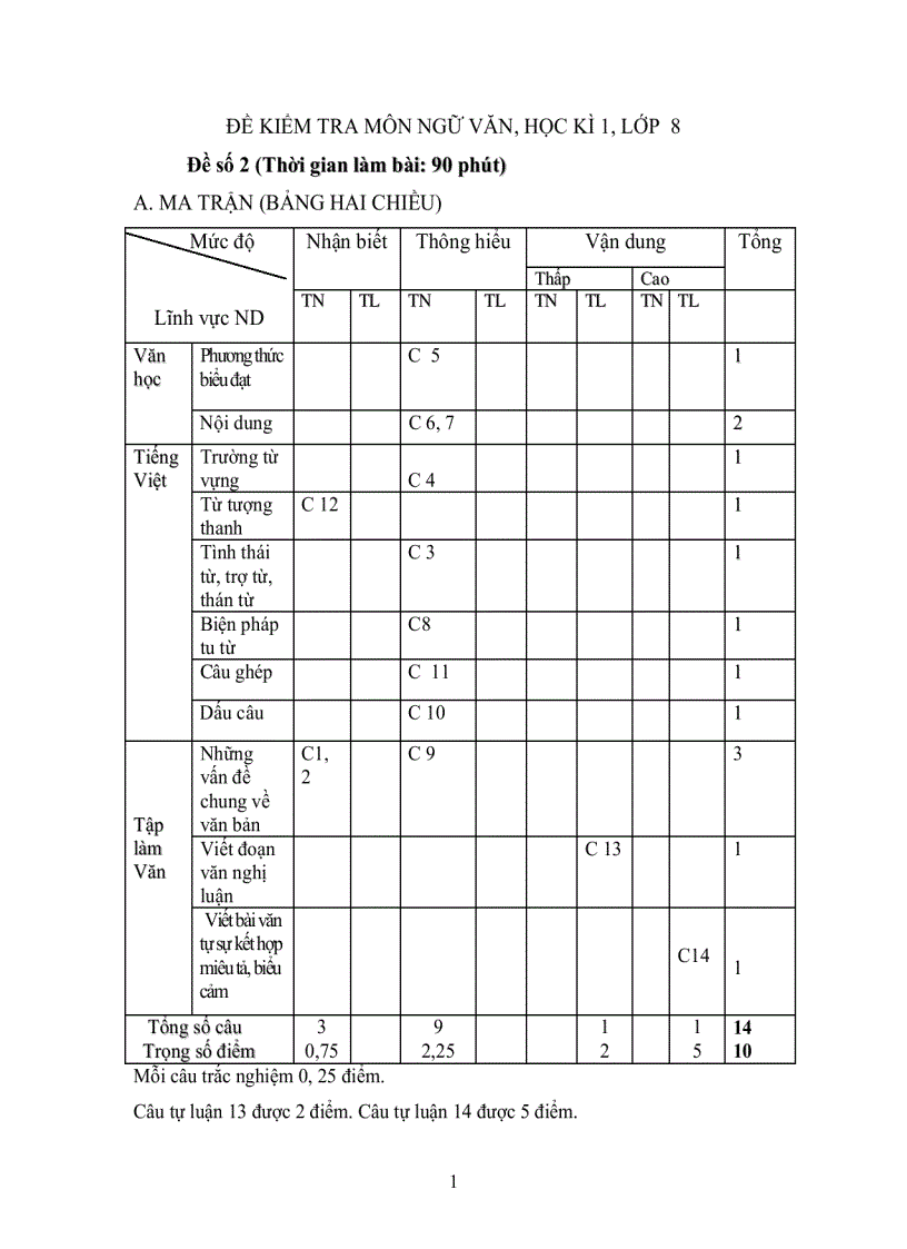 image for page Đề Thi HKI VĂN 8 đề 2