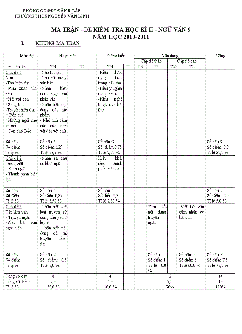 image for page Đề thi hkii ngữ văn 9 10 11