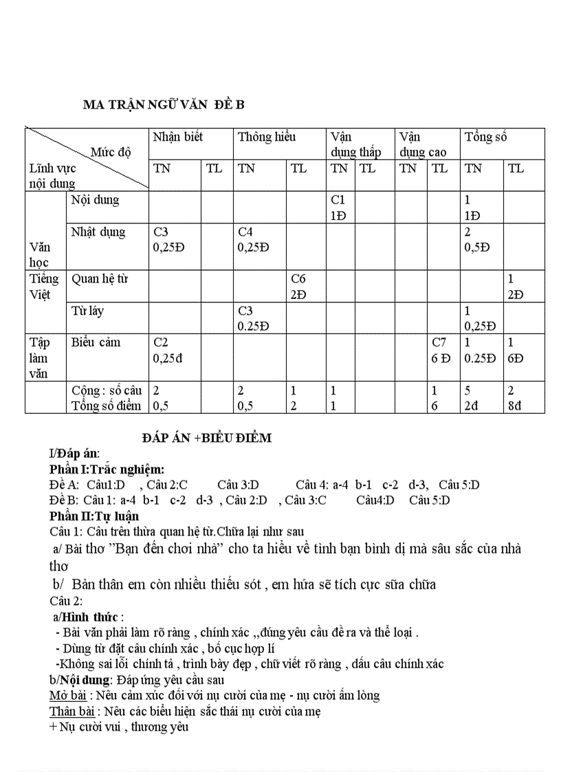 image for page Đề thi lớp 7 độc đáo